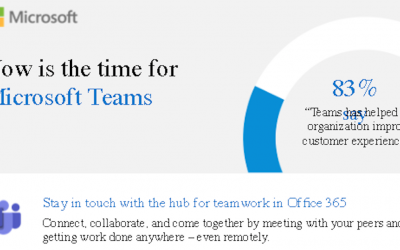 Now is the time for Microsoft Teams