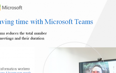 Saving time with Microsoft Teams