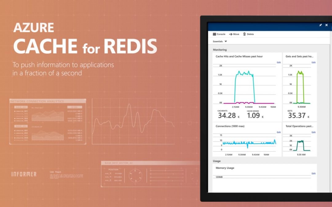 Digital Transformation in the Oil & Gas Industry: Combining Azure Cloud-Based Services