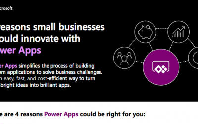 4 reasons small businesses should innovate with Power Apps