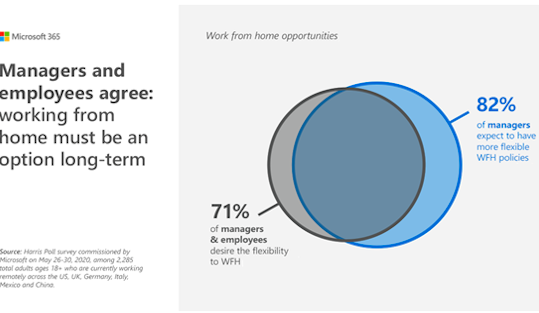 4 ways to nurture success in the New World Of Work