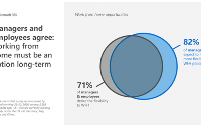 4 ways to nurture success in the New World Of Work