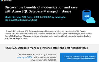 Discover the benefits of modernization and save with Azure SQL Database Managed Instance