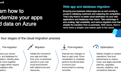 Learn how to modernize your apps and data on Azure