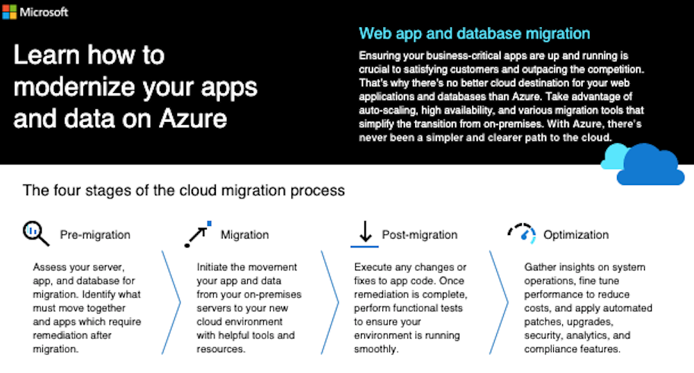 Learn how to modernize your apps and data on Azure