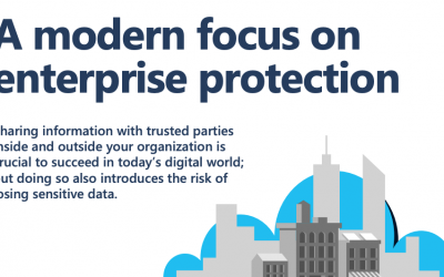 A modern focus on enterprise protection