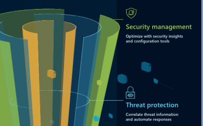 A multilayered approach to data protection