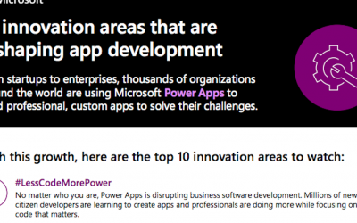 10 innovation areas that are reshaping app development