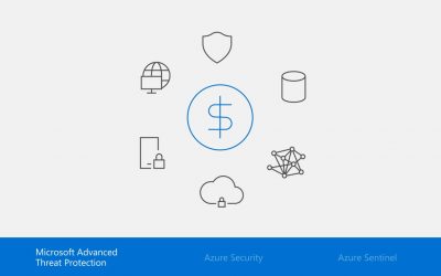 Security Solution Overview