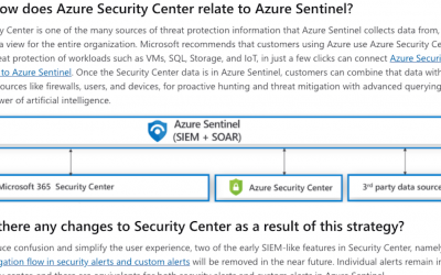 Securing the hybrid cloud with Azure Security Center and Azure Sentinel