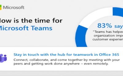 Now is the time for Microsoft Teams