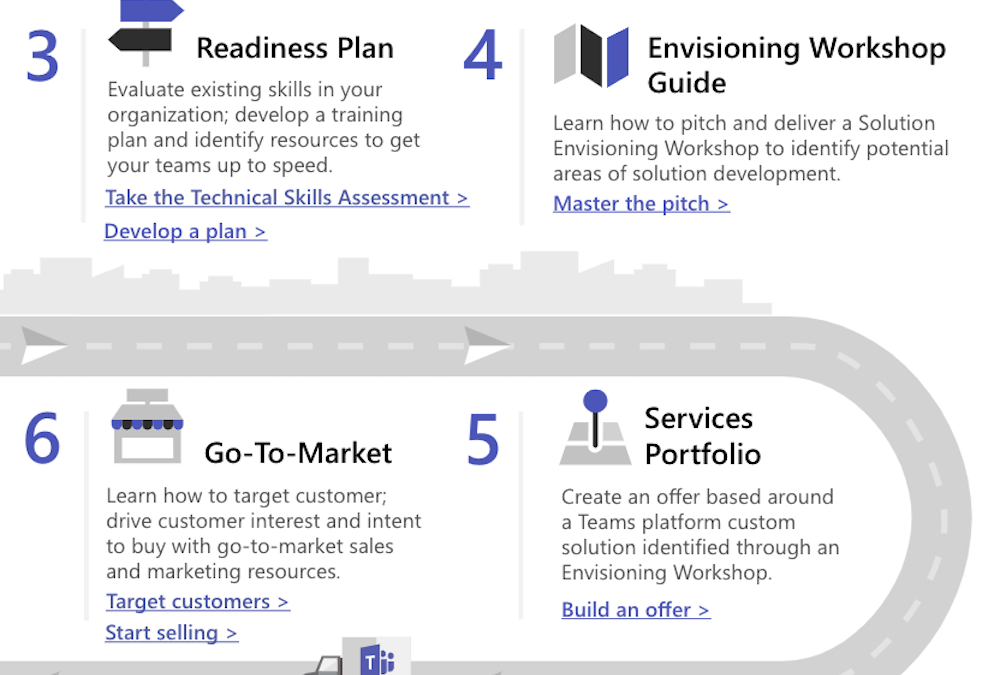 Building a Microsoft Teams Custom Solutions practice