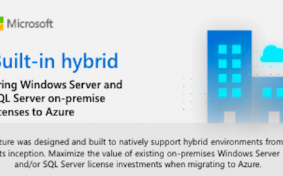 Built-in Hybrid infographic