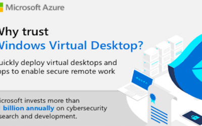 Why Trust Windows Virtual Desktop?