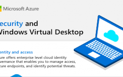 Cloud Security and Windows Virtual Desktop