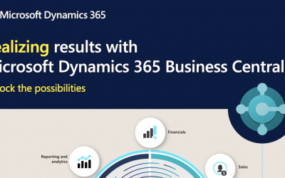 Realizing results with Microsoft Dynamics 365 Business Central