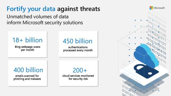 Security Fortify infographic