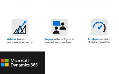 Driving digital transformation change with Microsoft Dynamics 365