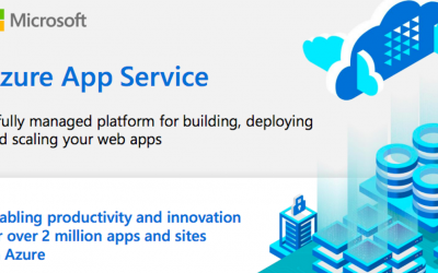 Azure App Service