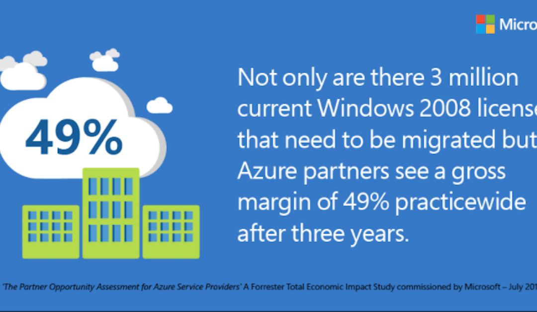 Five ways SMBs can benefit from using Microsoft Azure to move to the cloud