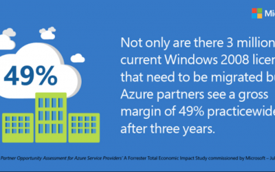 Five ways SMBs can benefit from using Microsoft Azure to move to the cloud