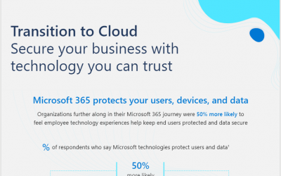 Transition to Cloud: Secure your business with technology you can trust